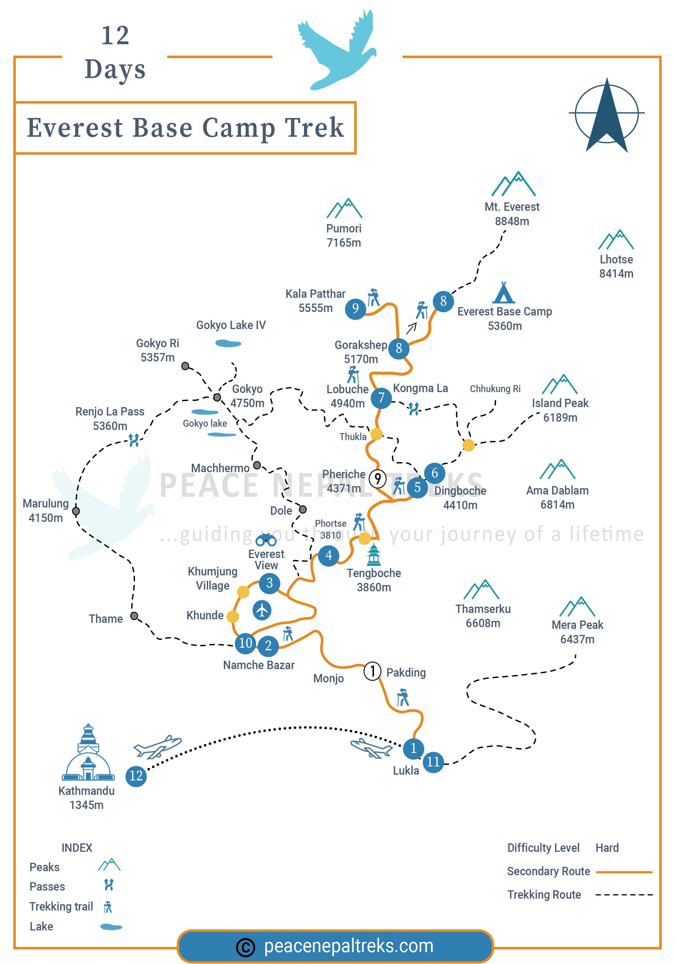 Everest Base Camp Trek route map